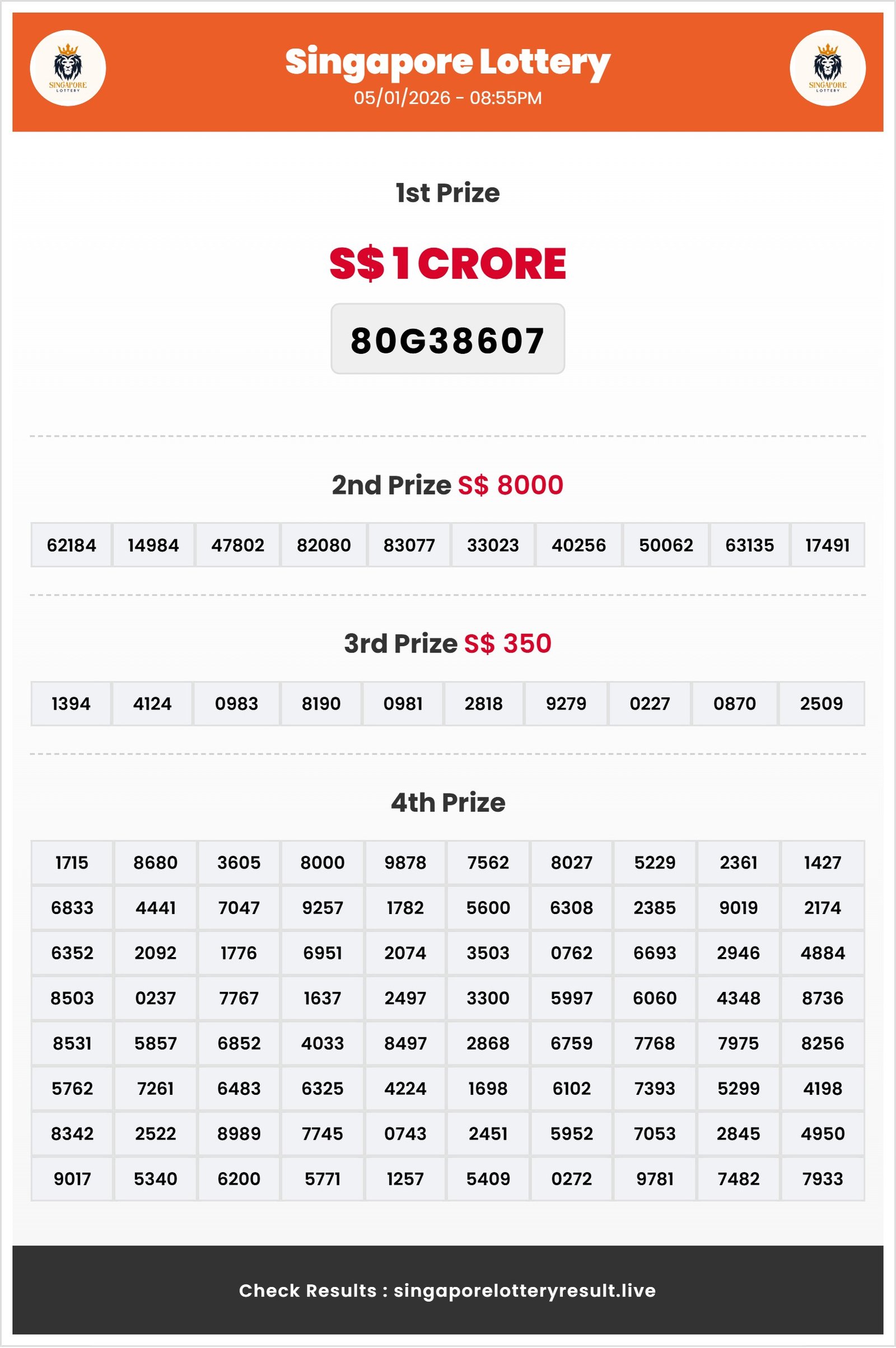 Thumbnail for    05/01/2026 Result | 08:55 PM
